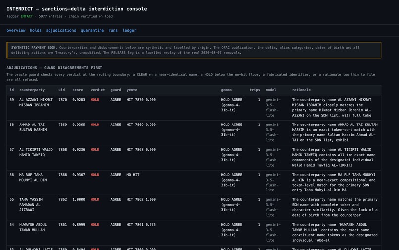 Interdict – screenshot 2