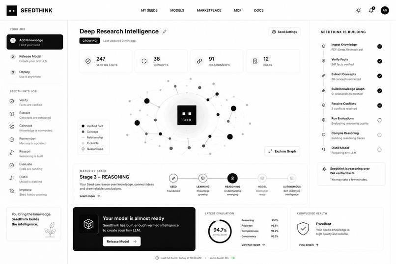 Seedthink.ai – screenshot 4