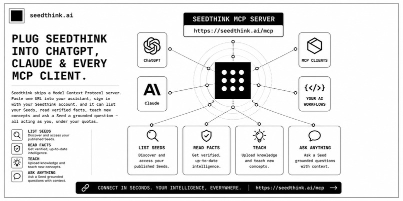 Seedthink.ai – screenshot 6