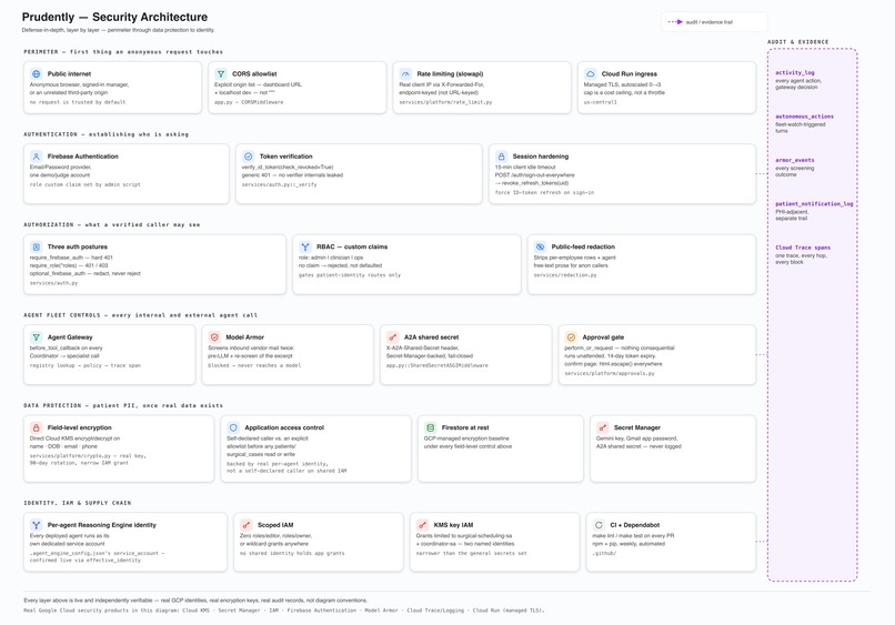 Prudently – screenshot 10