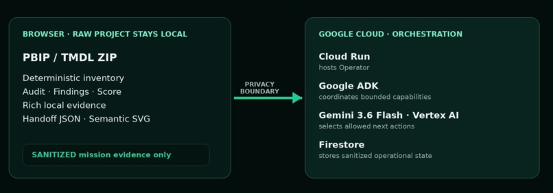 BI Guardian Operator – screenshot 4