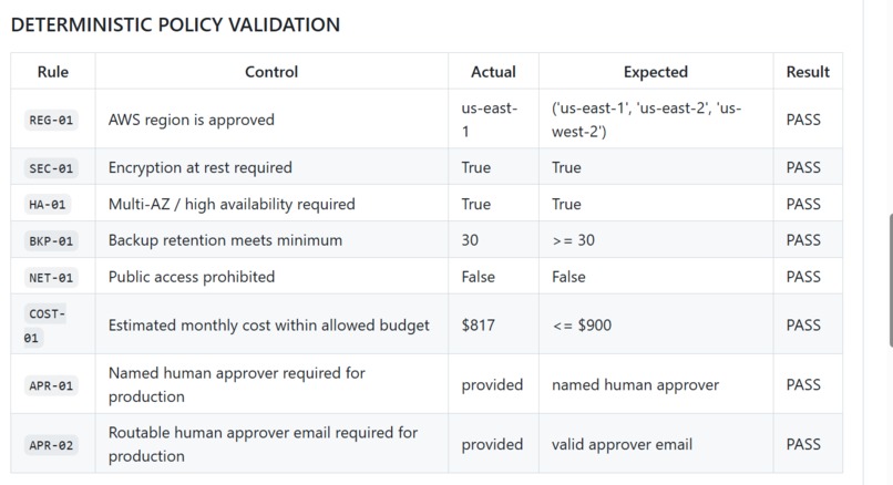 PolicyGate AI – screenshot 3