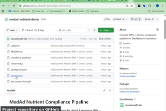 MedAd Nutrient Compliance Pipeline