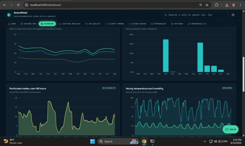 GreenShield-Learn – screenshot 3