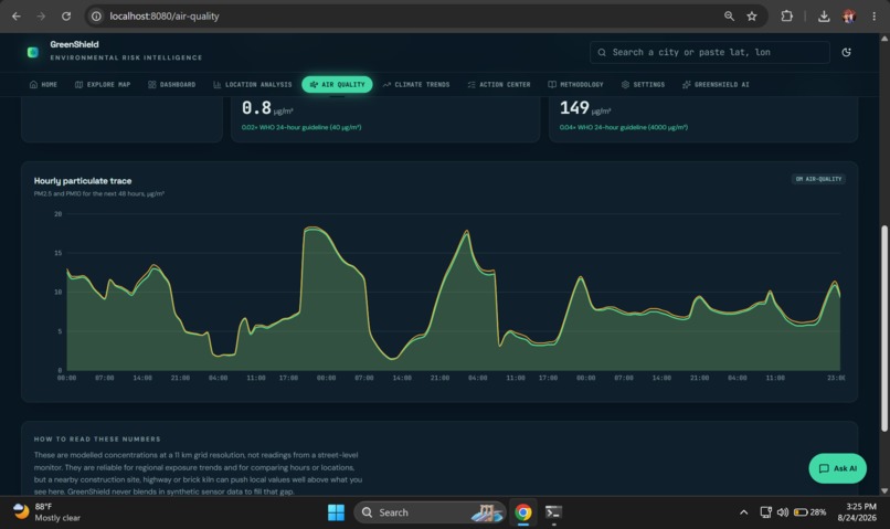 GreenShield-Learn – screenshot 8