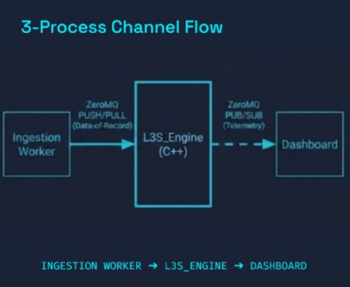 L3S-LEO SciML Engine – screenshot 2