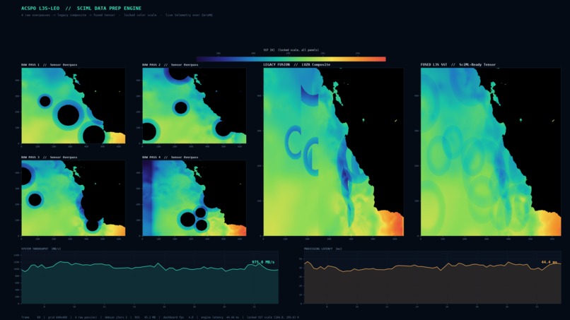 L3S-LEO SciML Engine – screenshot 4