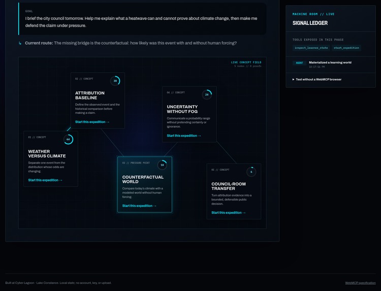 WITHDRAWN — Cyber Lagoon // Human-Owned Learning – screenshot 2