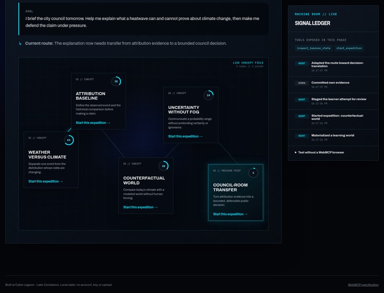 WITHDRAWN — Cyber Lagoon // Human-Owned Learning – screenshot 3