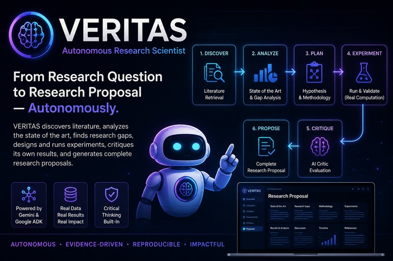 VERITAS — Autonomous Research Scientist – screenshot 1