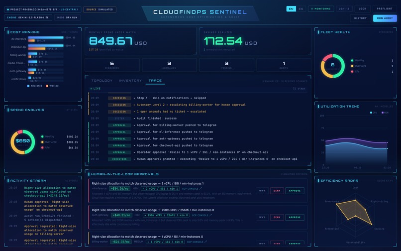 CloudFinOps Sentinel – screenshot 4