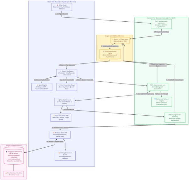 TechVoz – screenshot 6