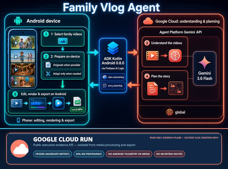 Family Vlog Agent – screenshot 2