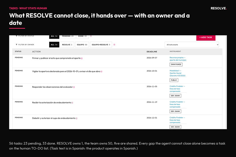 RESOLVE. – screenshot 6