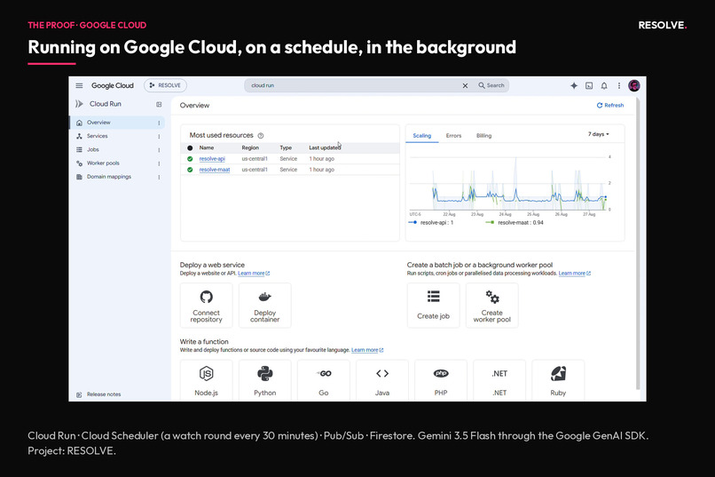 RESOLVE. – screenshot 11