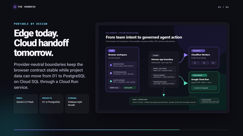 The Harness — Web-First Multiplayer Agents on Your Cloud – screenshot 3