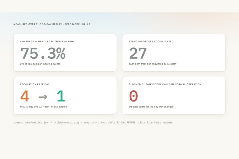 Standing Order – screenshot 2