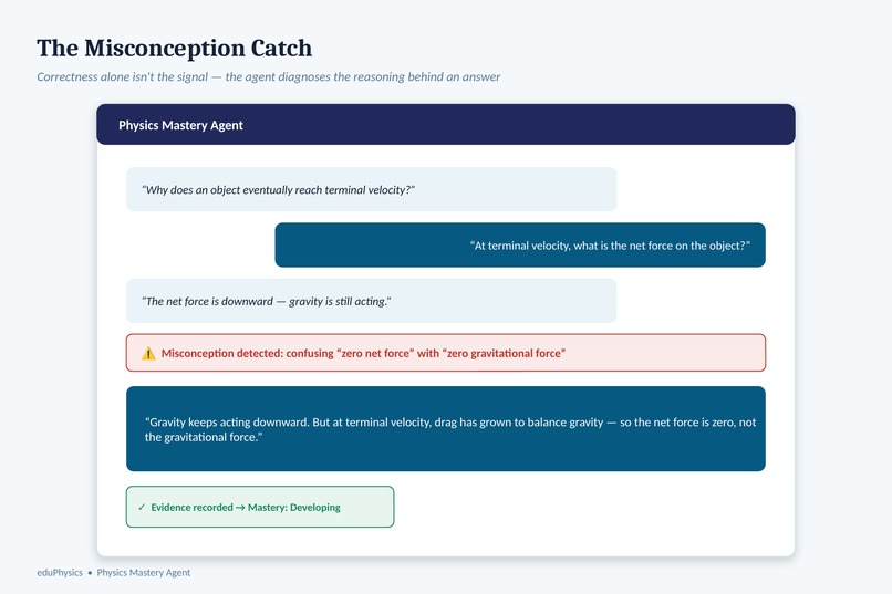 eduPhysics Physics Mastery Agent – screenshot 2