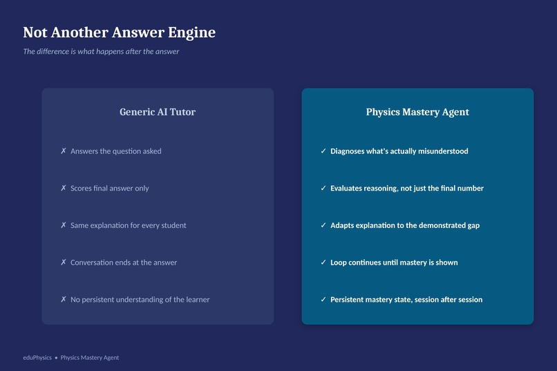 eduPhysics Physics Mastery Agent – screenshot 3
