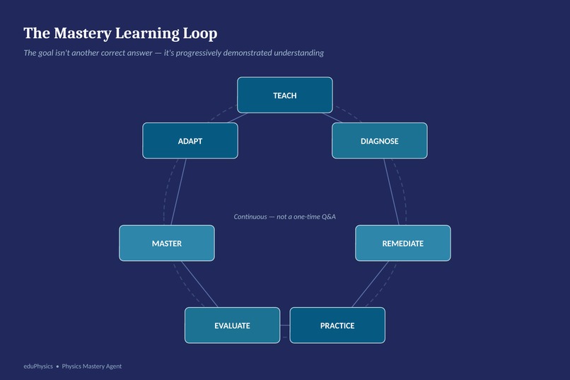 eduPhysics Physics Mastery Agent – screenshot 7
