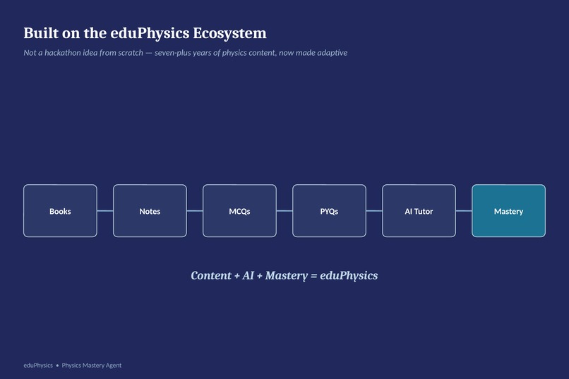 eduPhysics Physics Mastery Agent – screenshot 11