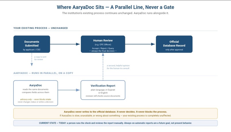 AaryaDoc – screenshot 12