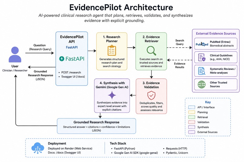 EvidencePilot – screenshot 1