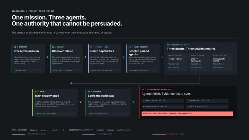 Nightwatch – screenshot 1