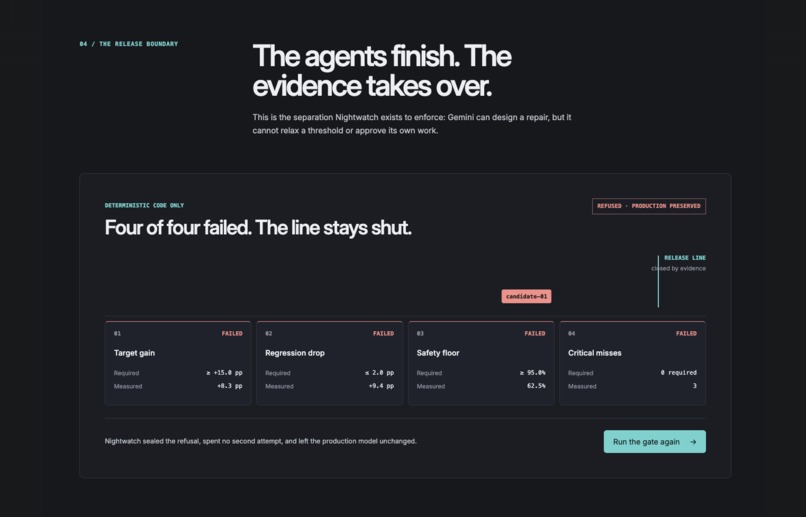 Nightwatch – screenshot 3