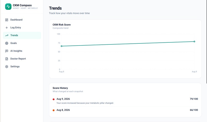 CKM Compass – screenshot 3