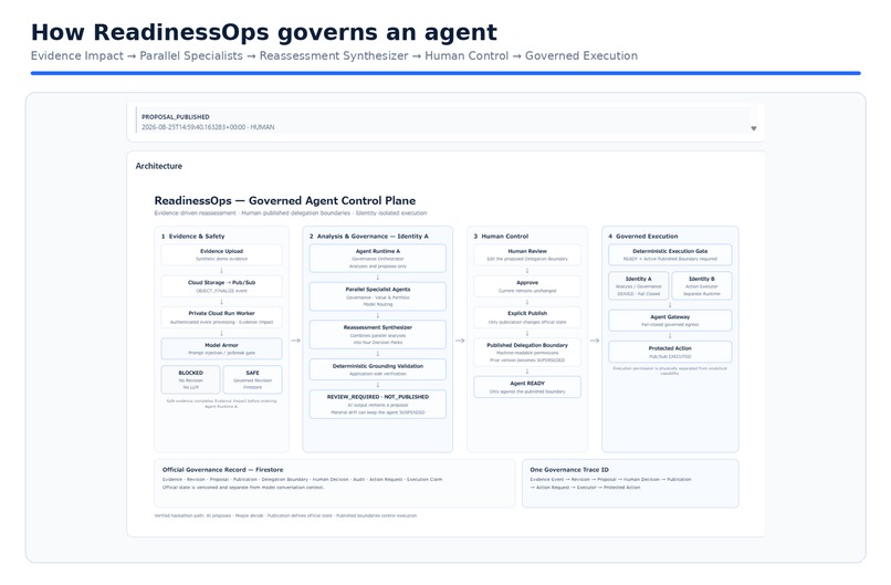 ReadinessOps Agent Fleet Governance – screenshot 2