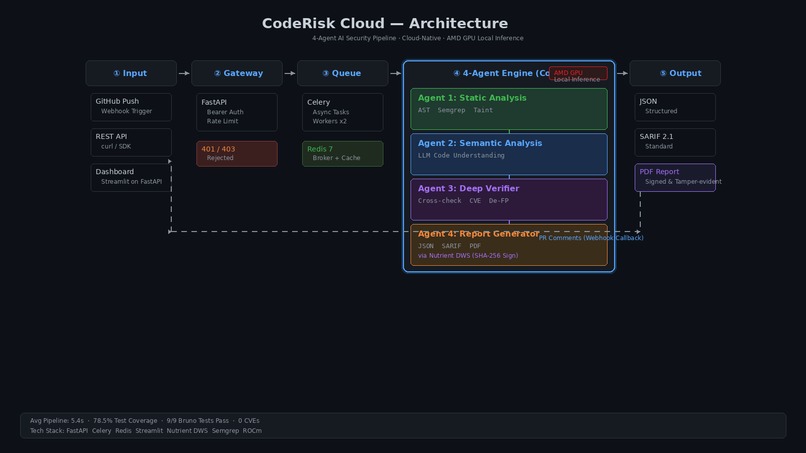 CodeRisk Cloud – screenshot 1