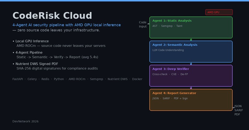 CodeRisk Cloud – screenshot 8