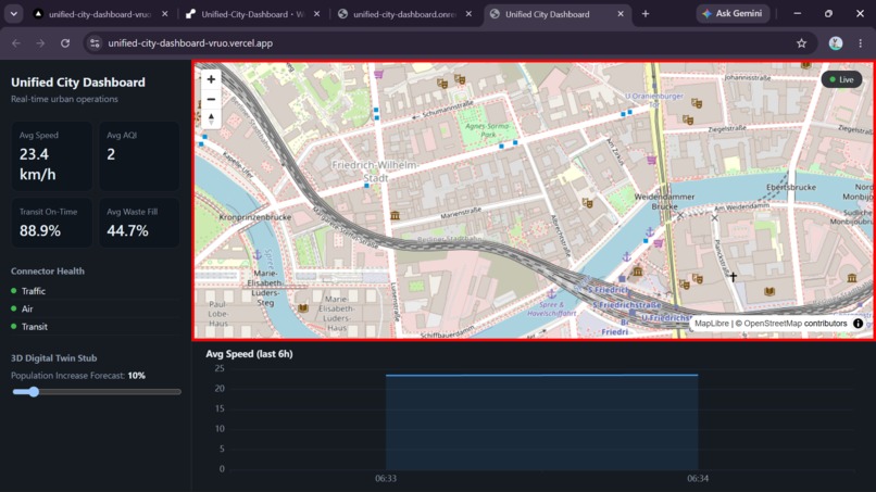 Unified City Dashboard Real-Time Urban Intelligence Platform – screenshot 3