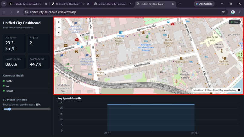 Unified City Dashboard Real-Time Urban Intelligence Platform – screenshot 4