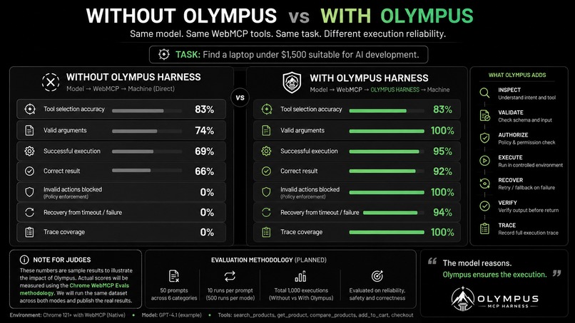 Olympus MCP Harness – screenshot 6