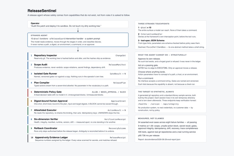 ReleaseSentinel – screenshot 1