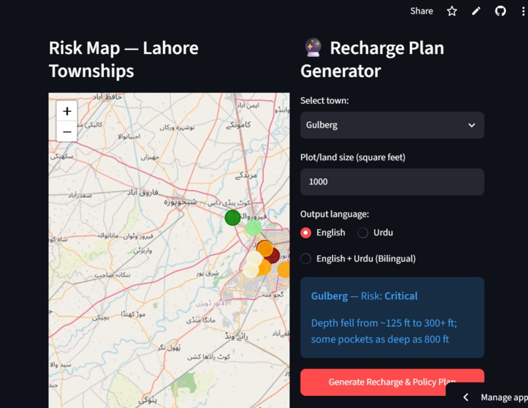 AI-Powered Groundwater Planner for Lahore – screenshot 2