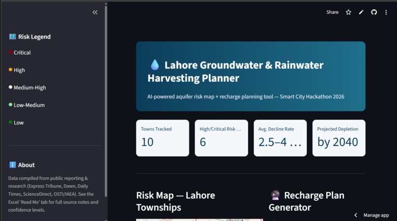 AI-Powered Groundwater Planner for Lahore – screenshot 3