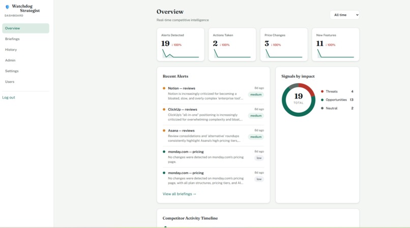 Watchdog Strategist – screenshot 3