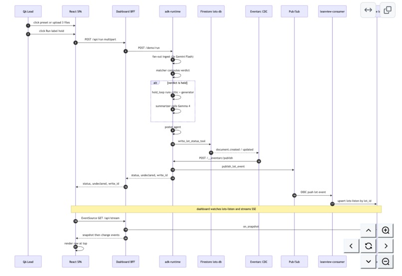 Harbour Kitchen - Label Hold  – screenshot 1