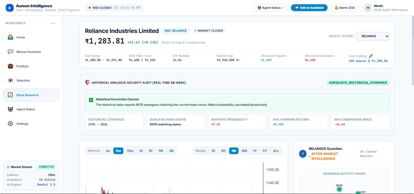 AUREON INTELLIGENCE – screenshot 9