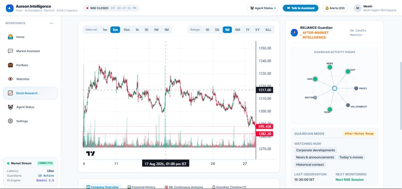 AUREON INTELLIGENCE – screenshot 10