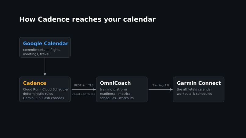 Cadence – screenshot 2