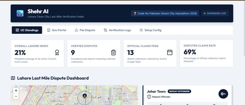 Shehr AI – screenshot 4