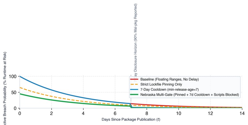 NEBRASKA: Supply Chain Authority & Fragility Analysis – screenshot 5