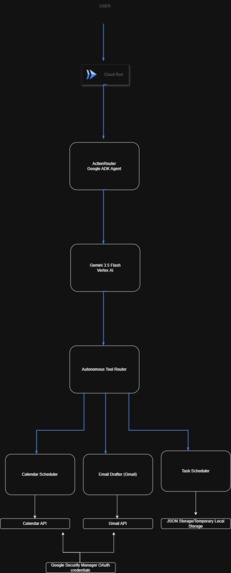 ActionRouter – screenshot 1