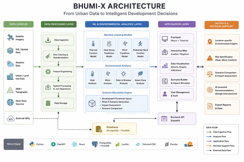 BHUMI-X – screenshot 3