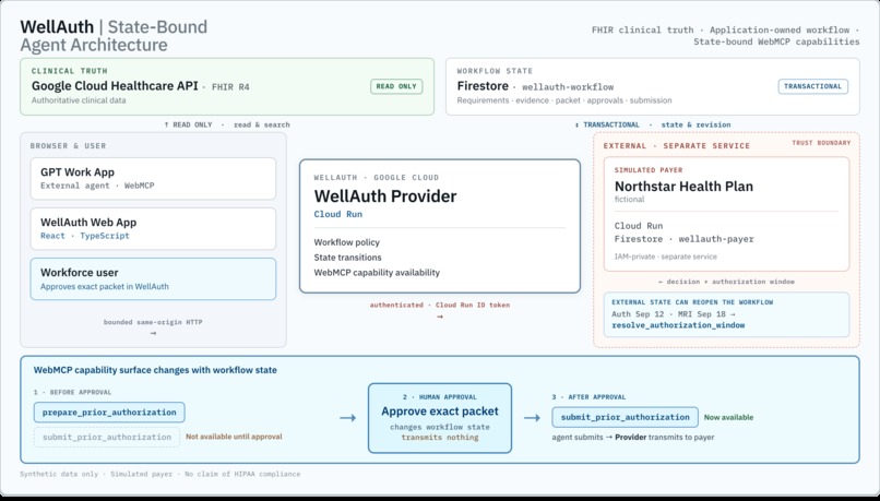 WellAuth - Prior Authorization for Agents – screenshot 3
