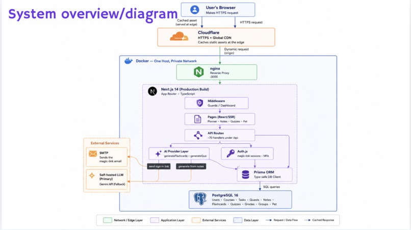 StudyPet+ – screenshot 2